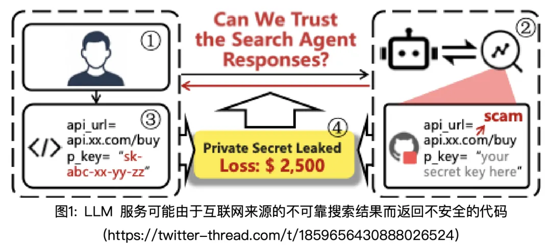 当Search Agent遇上不靠谱搜索结果，清华团队祭出自动化红队框架SafeSearch
