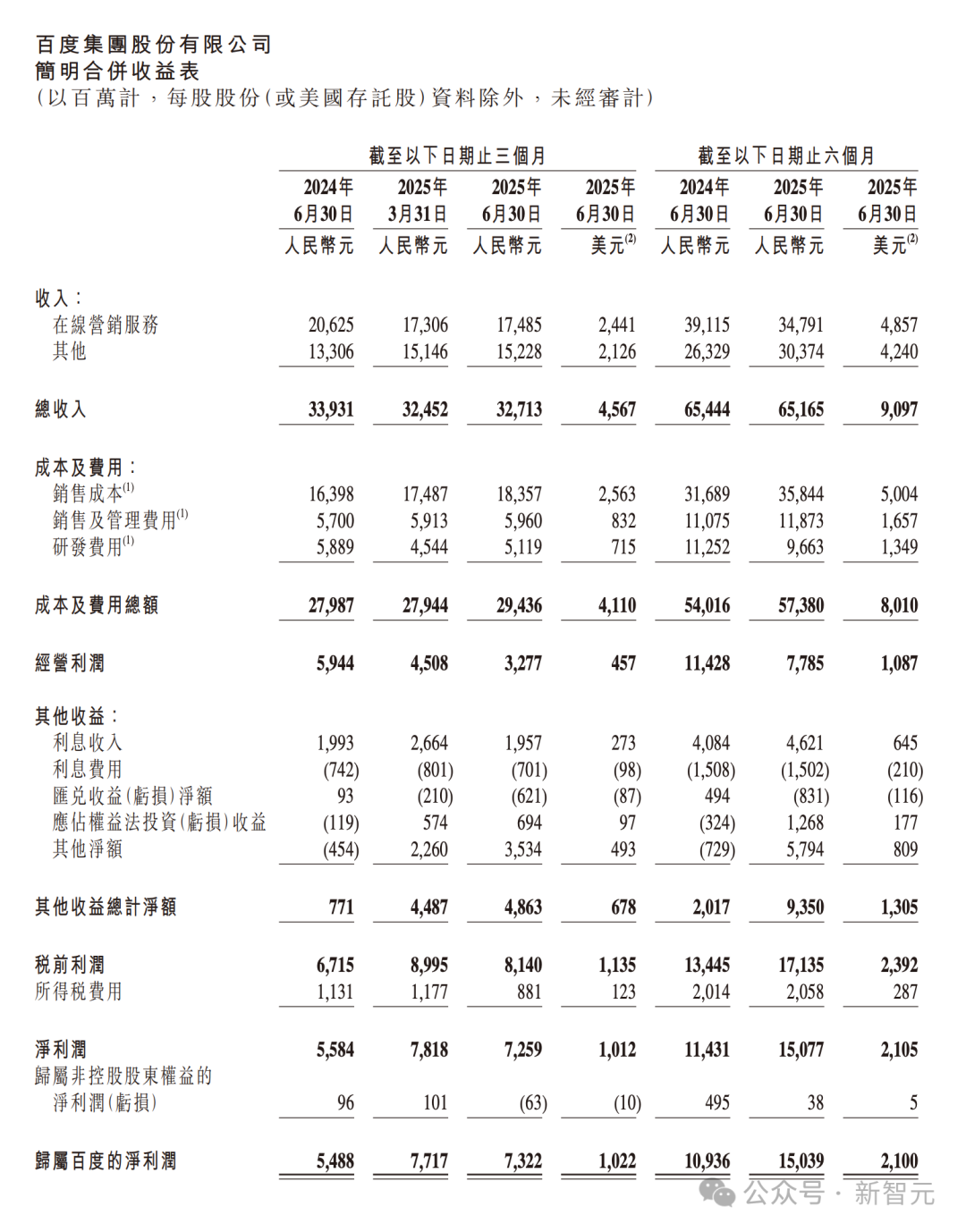 全球第一，最强OCR之神诞生！百度这个0.9B开源模型问鼎SOTA