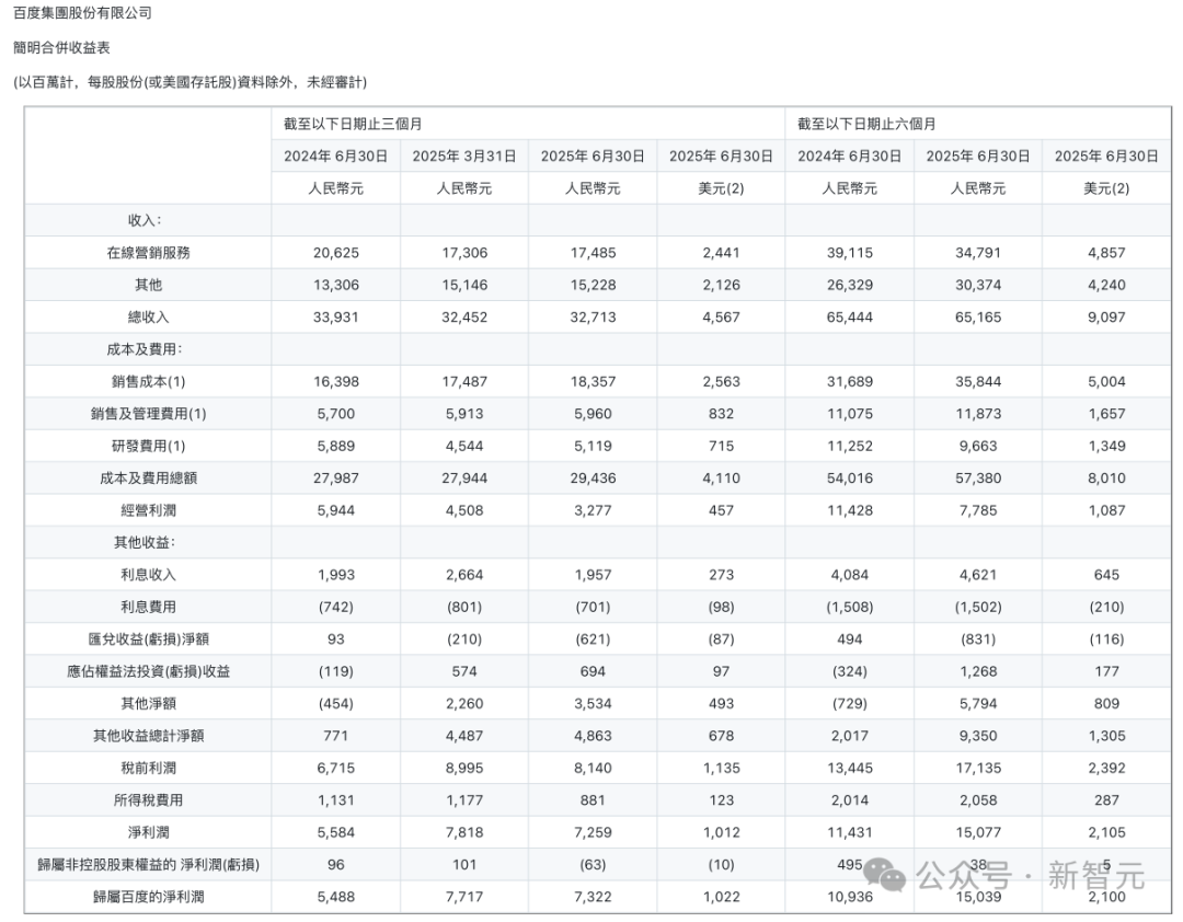 全球第一，最强OCR之神诞生！百度这个0.9B开源模型问鼎SOTA