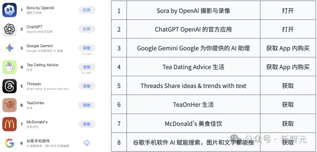 全球第一，最强OCR之神诞生！百度这个0.9B开源模型问鼎SOTA