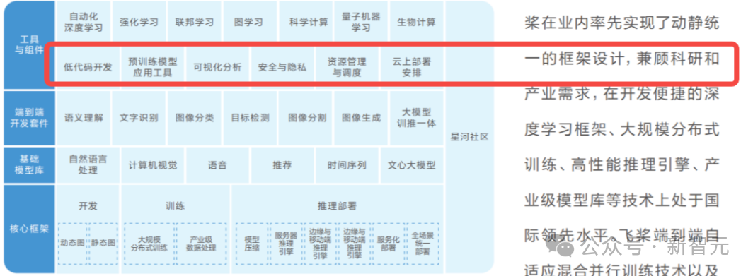 全球第一，最强OCR之神诞生！百度这个0.9B开源模型问鼎SOTA