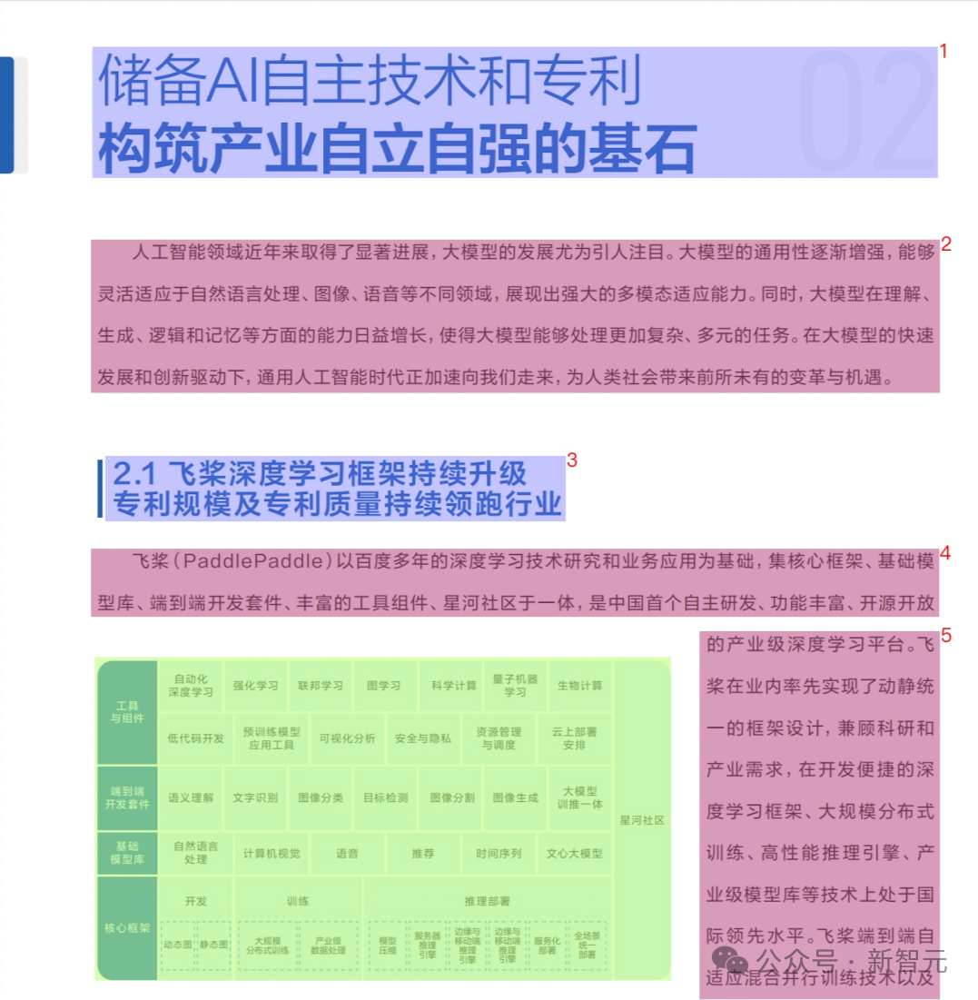 全球第一，最强OCR之神诞生！百度这个0.9B开源模型问鼎SOTA