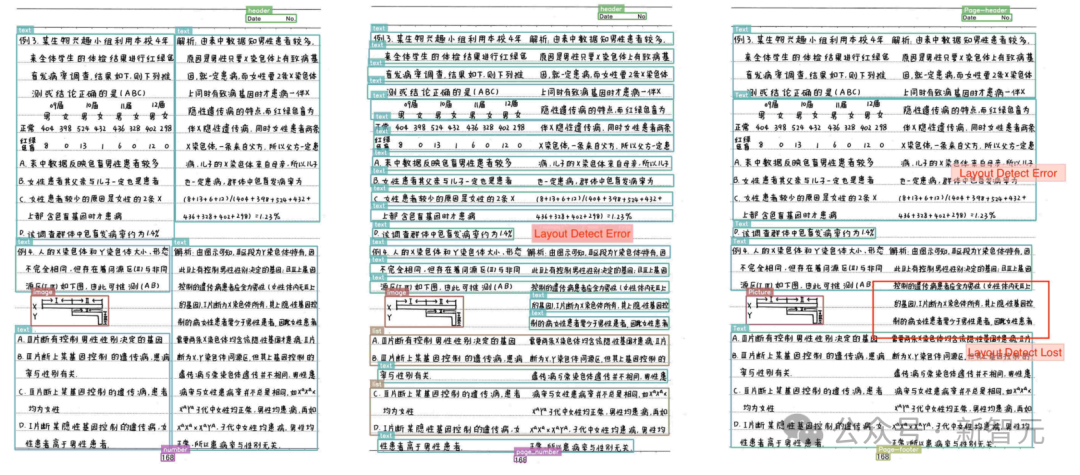 全球第一，最强OCR之神诞生！百度这个0.9B开源模型问鼎SOTA