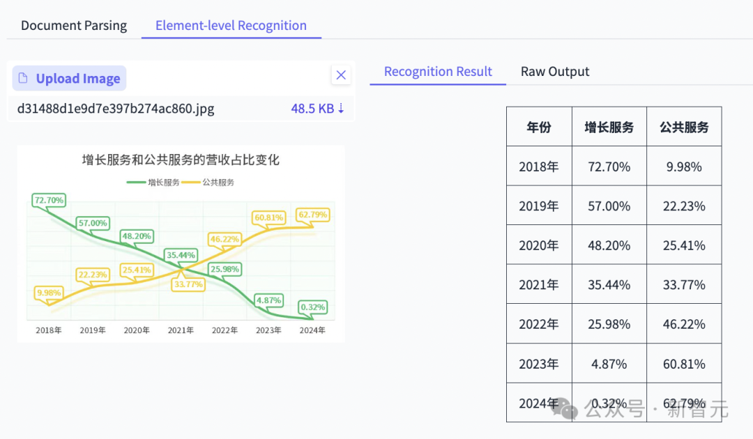 全球第一，最强OCR之神诞生！百度这个0.9B开源模型问鼎SOTA