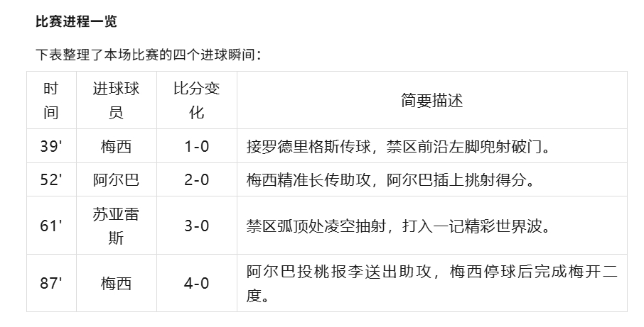 AI撰写梅西战报，体育记者的“饭碗”丢了？