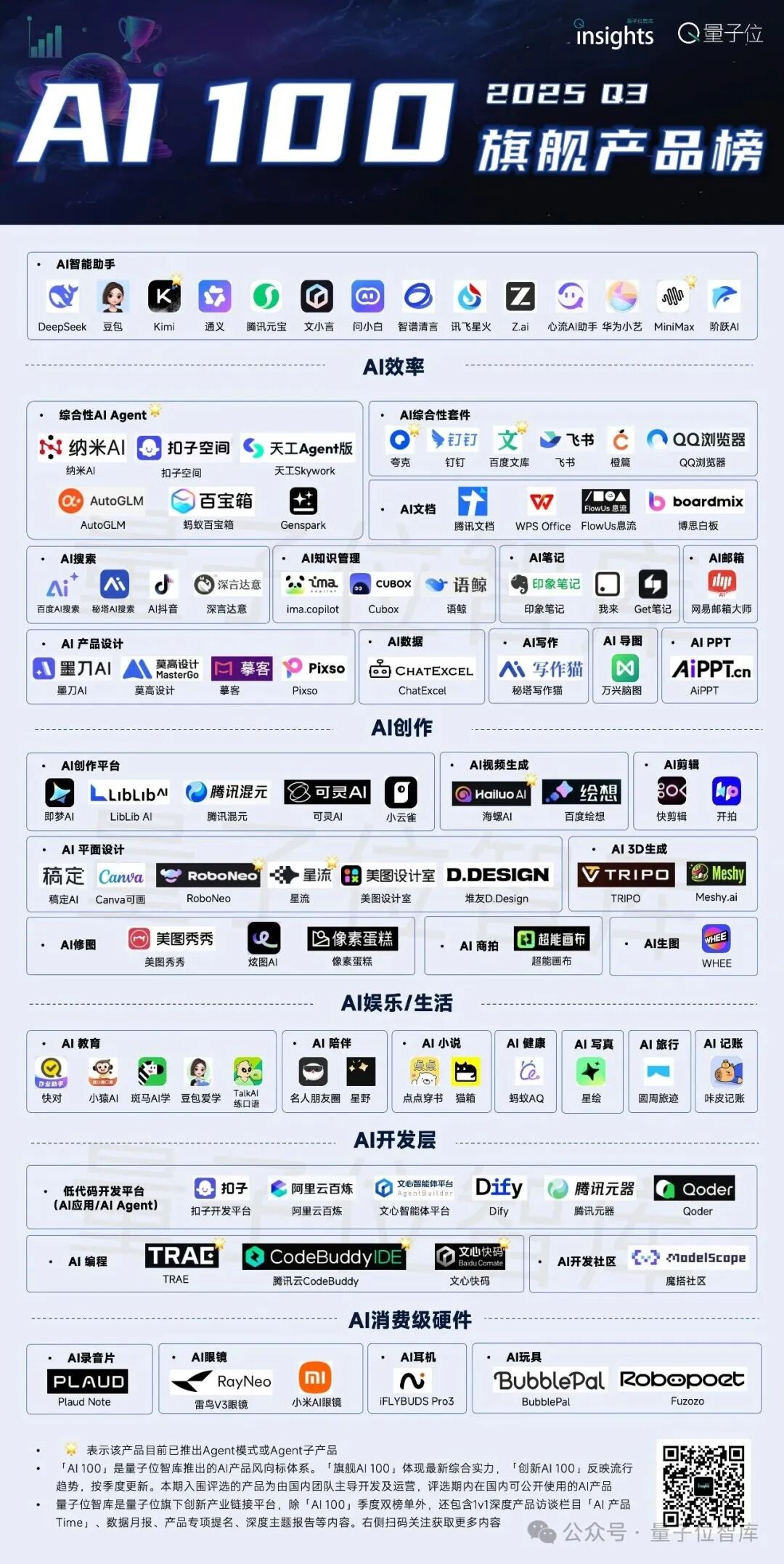 这是最新AI产品季度百强丨量子位智库AI 100
