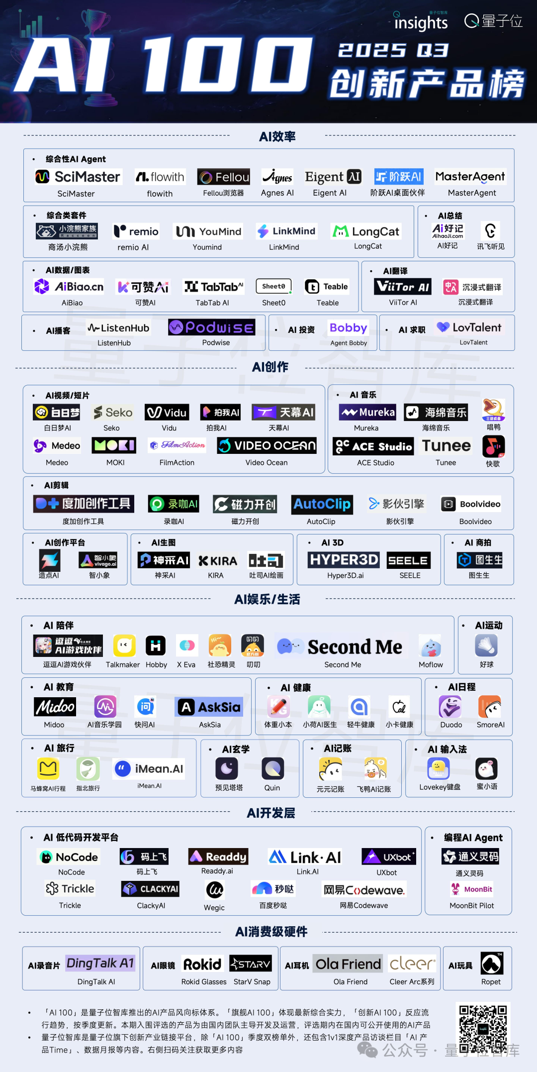这是最新AI产品季度百强丨量子位智库AI 100