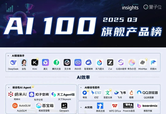 这是最新AI产品季度百强丨量子位智库AI 100