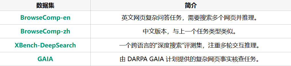 Agent长程搜索的两大痛点被打通了！中科院 DeepMiner用32k跑近百轮，开源领先逼近闭源