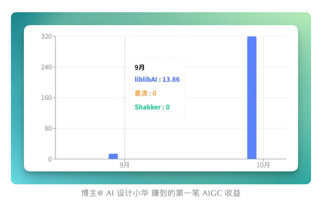 LiblibAI 正式推出2.0，十字路口第一时间评测：从 1.0 到 2.0，什么变了？