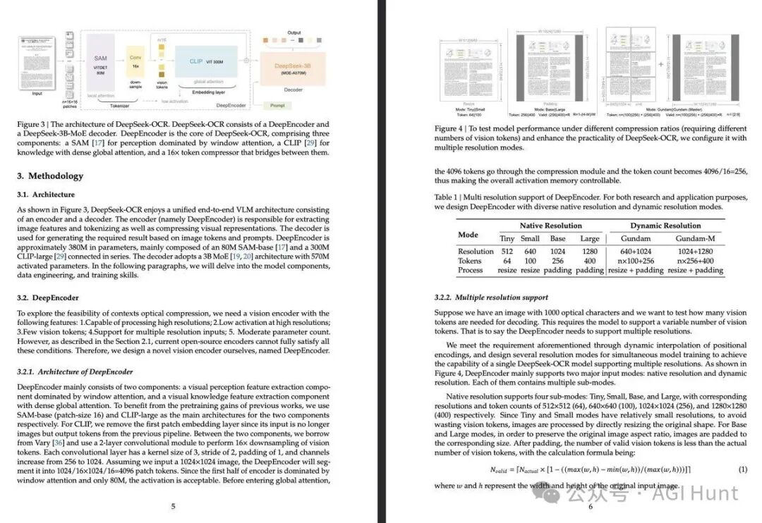 DeepSeek 再开源：发布 3B MoE OCR 模型，视觉压缩高达20倍