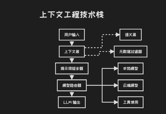 硅谷一线创业者内部研讨：为什么只有 5%的 AI Agent 落地成功，他们做对了什么？
