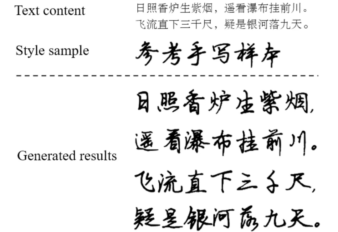 ICCV 2025 | 扩散模型生成手写体文本行的首次实战，效果惊艳还开源