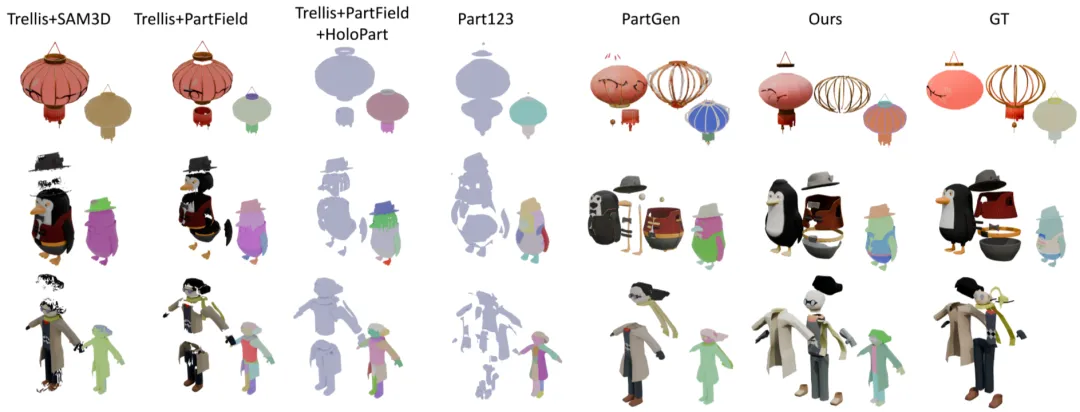 SIGGRAPH Asia 2025 | OmniPart框架，让3D内容创作像拼搭积木一样简单