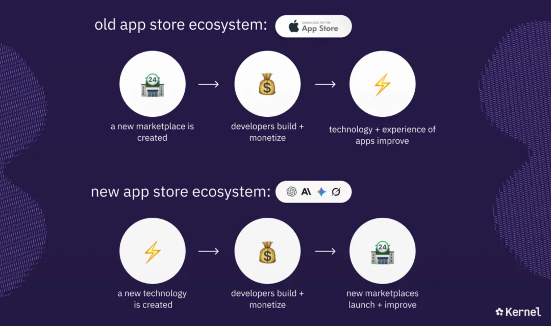 Accel领投2200万美元,这家让YC创始人都心动的公司,打造浏览器AI agent的