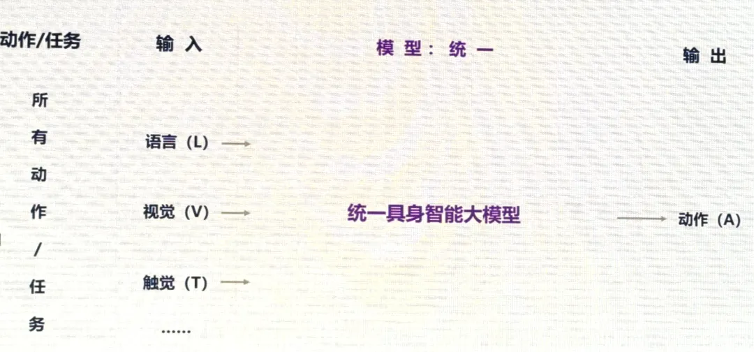 具身智能学界业界思想「惊人的统一」?美团在IROS开了个学术年会