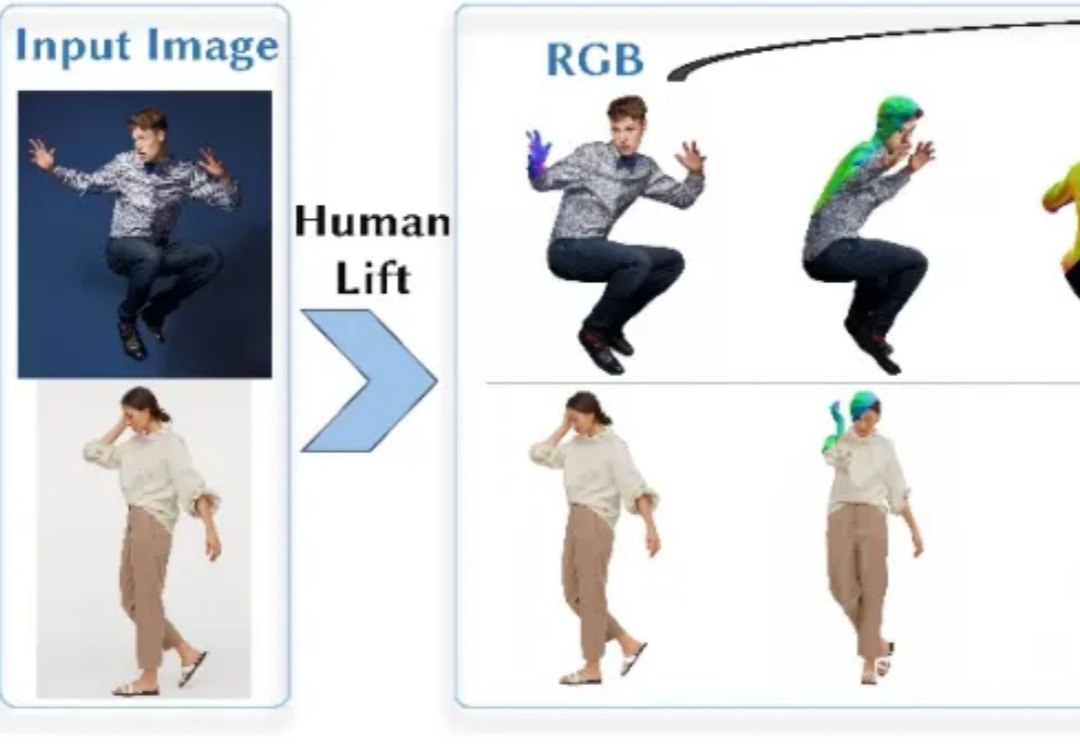 一张照片，一个3D「你」：计算所等提出HumanLift，实现高保真数字人重建