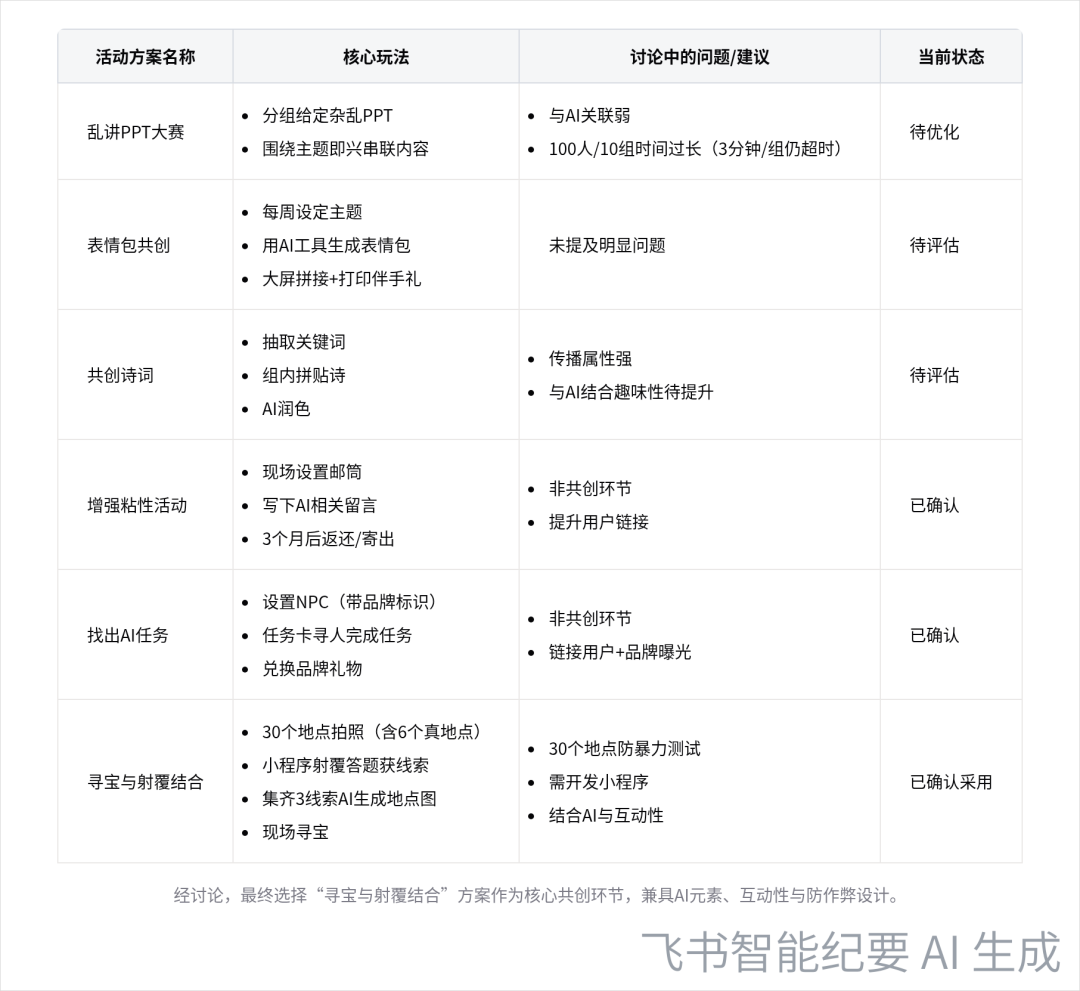 给大家看看,2025年用AI开会的新姿势。