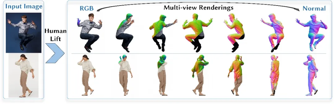一张照片，一个3D「你」：计算所等提出HumanLift，实现高保真数字人重建