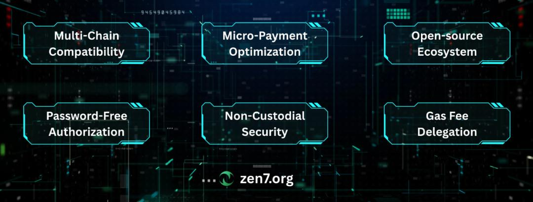 Zen7 Labs 开源全球首个去中心化支付智能体(DePA),打造下一代AI Agent 金融基础设施