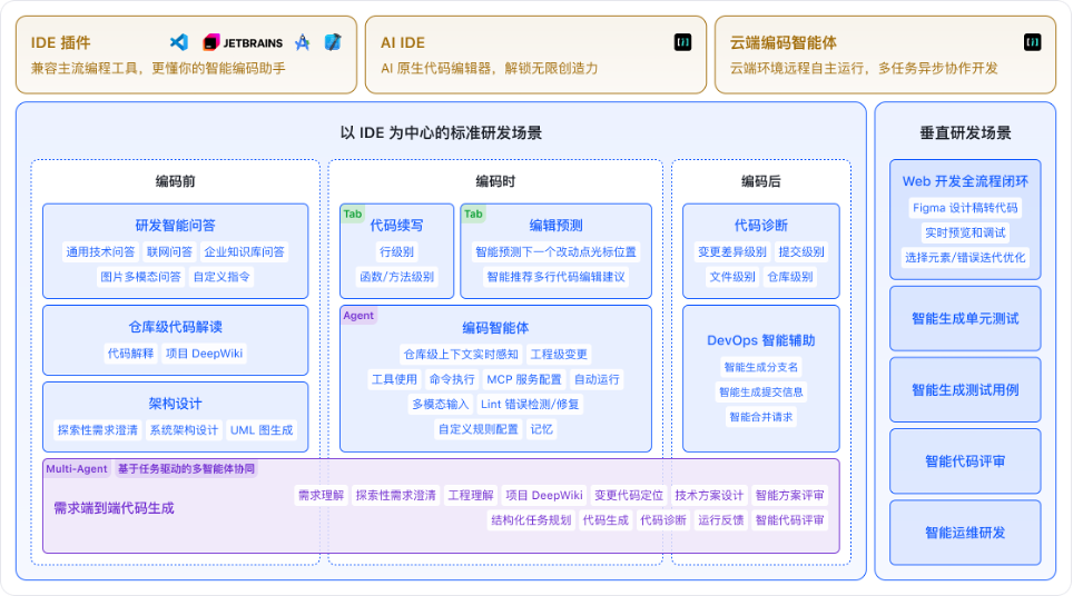 快手进军AI编程！“模型+工具+平台”一口气放三个大招