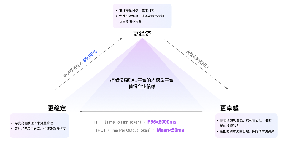 快手进军AI编程！“模型+工具+平台”一口气放三个大招