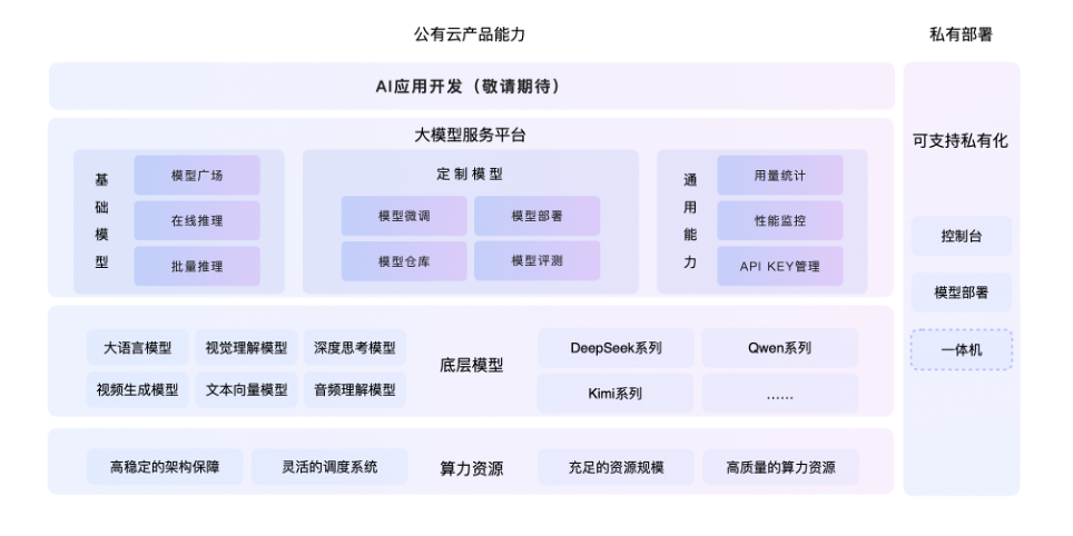 快手进军AI编程！“模型+工具+平台”一口气放三个大招