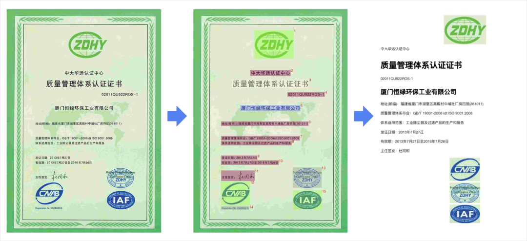 只有0.9B的PaddleOCR-VL，却是现在最强的OCR模型。