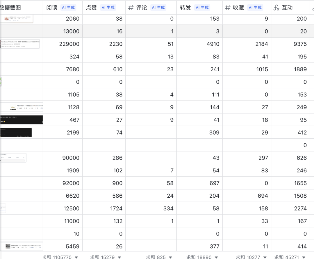 只有0.9B的PaddleOCR-VL，却是现在最强的OCR模型。
