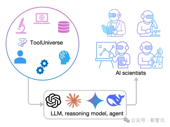 Nature点赞！哈佛MIT最新作：AI科学家时代来了