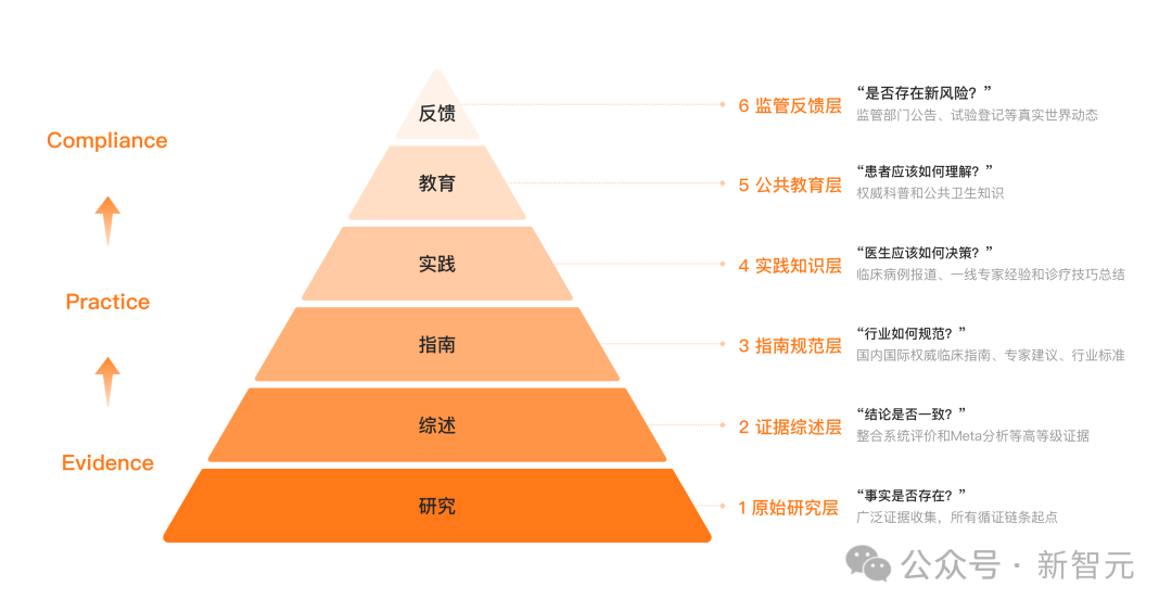 医疗幻觉率比DeepSeek低3倍,百川循证增强大模型横扫全球医学考试!