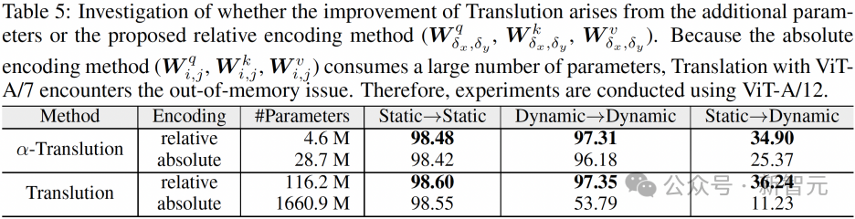 比Transformer更强的架构来了？浙大新作Translution，一统卷积和自注意力
