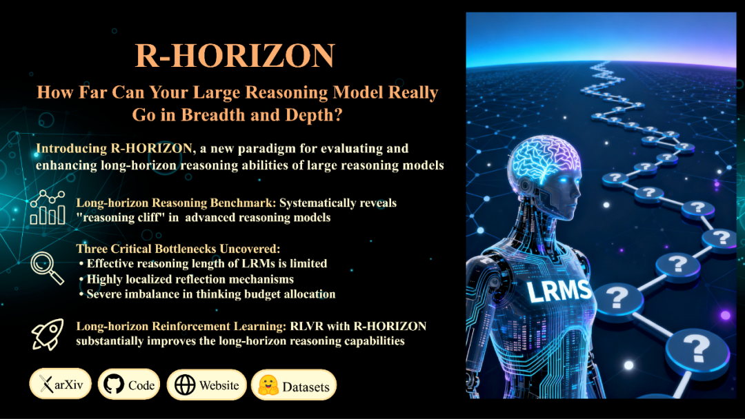 R-HORIZON：长程推理时代来临，复旦NLP&美团LongCat重磅发布LRMs能力边界探测新范式