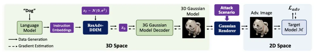 一个指令误导智能模型！北航等首创3D语义攻击框架，成功率暴涨119%