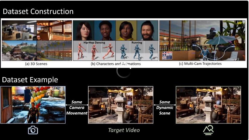 SIGGRAPH Asia 2025｜电影级运镜一键克隆！港中文&快手可灵团队发布CamCloneMaster