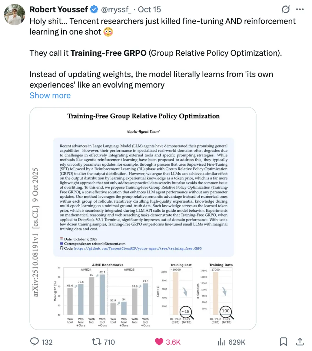 X上63万人围观的Traning-Free GRPO：把GRPO搬进上下文空间学习