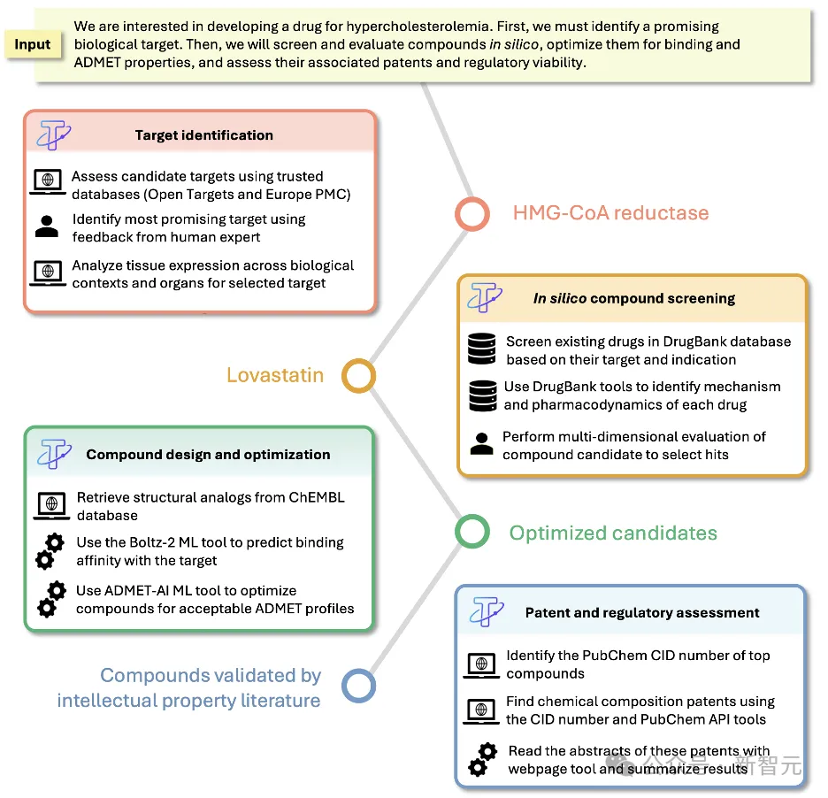 Nature点赞！哈佛MIT最新作：AI科学家时代来了