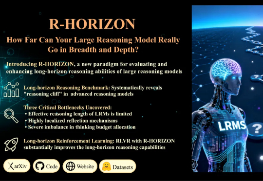 R-HORIZON:长程推理时代来临,复旦NLP&美团LongCat重磅发布LRMs能力边界探测新范式