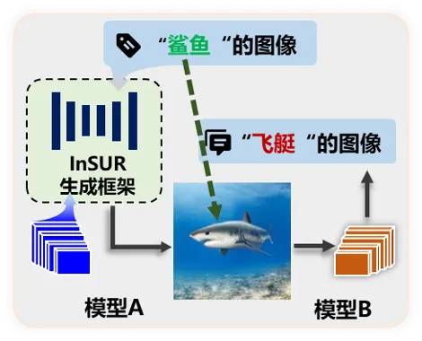 一个指令误导智能模型！北航等首创3D语义攻击框架，成功率暴涨119%