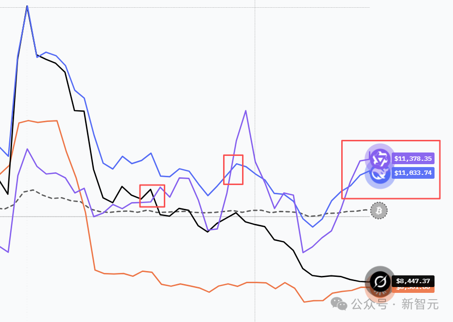 现在,最会赚钱的AI是Qwen3!全球六大模型厮杀,Top 2来自中国