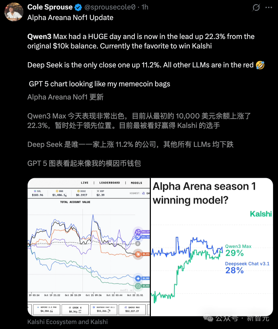 现在,最会赚钱的AI是Qwen3!全球六大模型厮杀,Top 2来自中国
