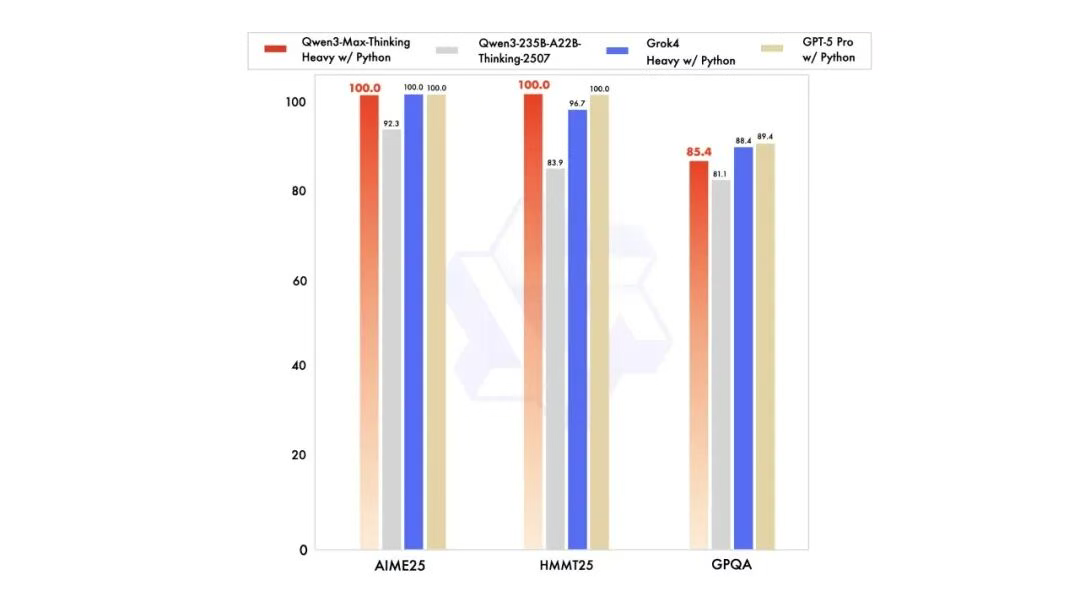 比Qwen3-Max更Max?夸克抢先用上最新闭源模型