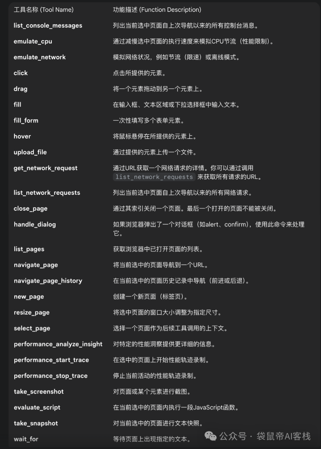 斩获10K Star!谷歌最新Chrome MCP接入Claude Code又香了~