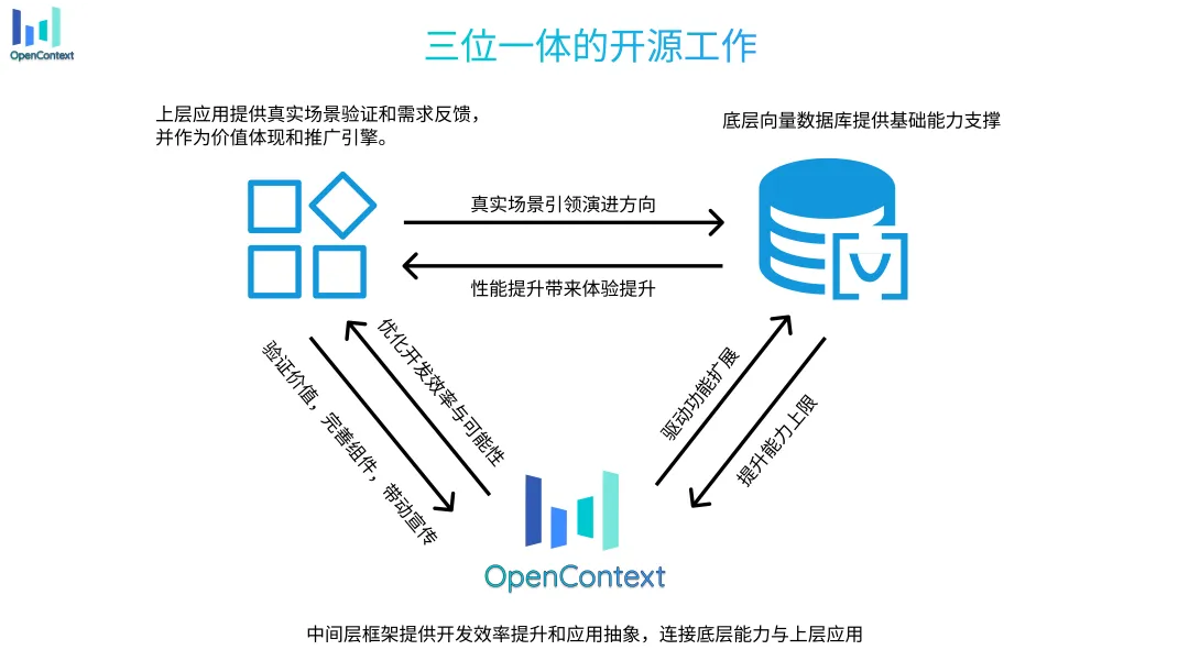 字节开源了一个让人上头的 Context 项目