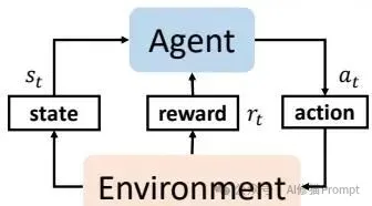 最新Agentic Search综述,RL让Agent自主检索,RAG逐渐成为过去式