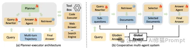 最新Agentic Search综述,RL让Agent自主检索,RAG逐渐成为过去式