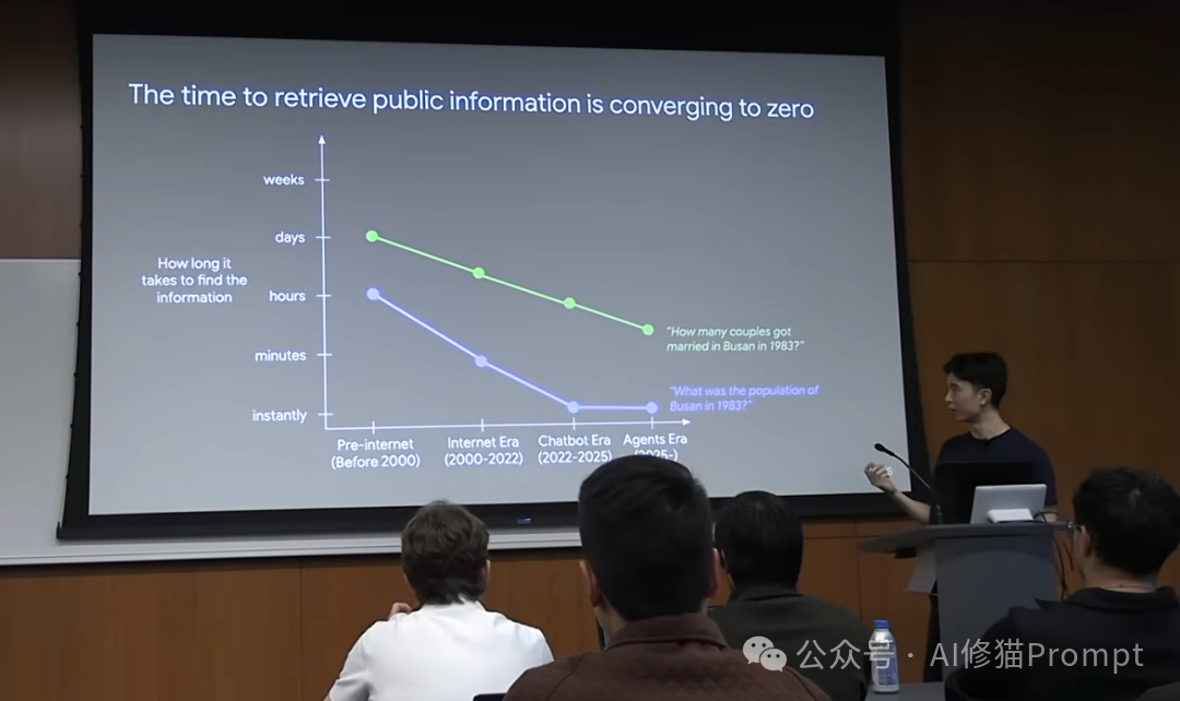 验证者定律,智能的锯齿边缘和商品化,CoT之父Jason Wei2025AI进展的三个思路