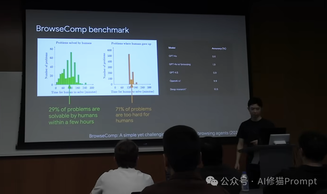 验证者定律,智能的锯齿边缘和商品化,CoT之父Jason Wei2025AI进展的三个思路