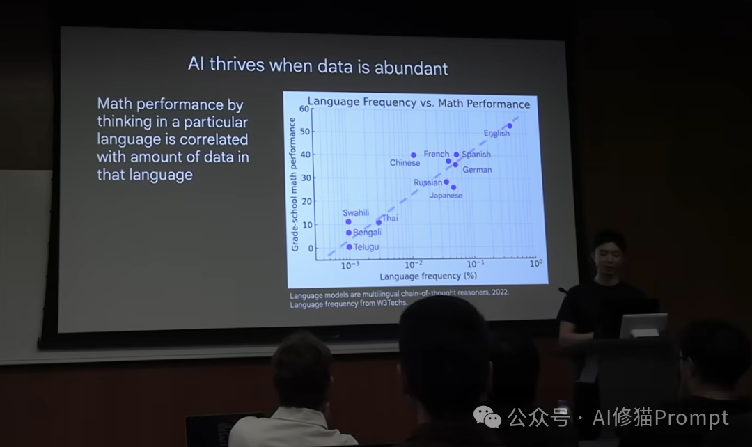 验证者定律,智能的锯齿边缘和商品化,CoT之父Jason Wei2025AI进展的三个思路