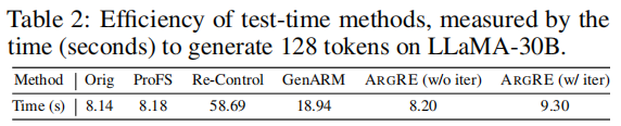 NeurIPS 2025 | ARGRE框架实现高效LLM解毒:自回归奖励引导,安全对齐更快、更准、更轻
